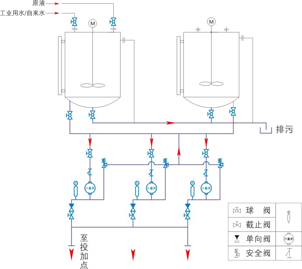 加藥裝置工藝（yì）